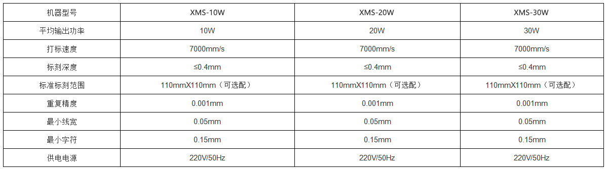 LED燈具激光打標(biāo)機(jī) LED燈具激光打標(biāo)機(jī)
